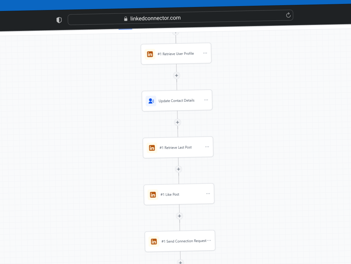 A HighLevel workflow sending LinkedIn connection requests and messages